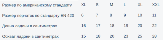 Перчатки латексные с алоэ Youll love размер S