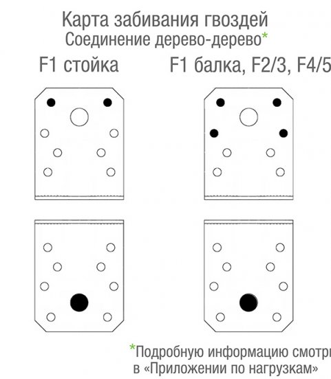Уголок крепежный оцинкованный 70х70х55х2.5 мм GAH ALBERTS