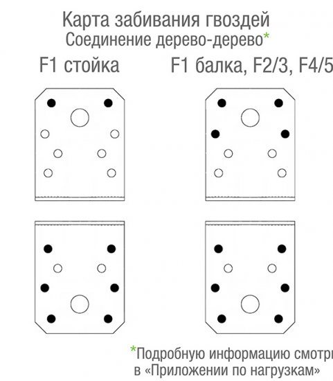 Уголок крепежный оцинкованный 70х70х55х2.5 мм GAH ALBERTS