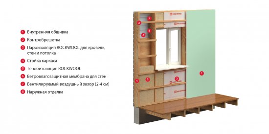 Пароизоляция Роквул 70 м²
