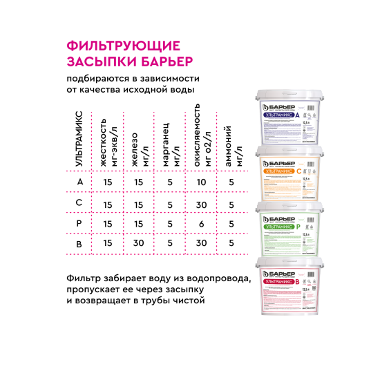 Автоматический блок управления Барьер Pro 110V3/4