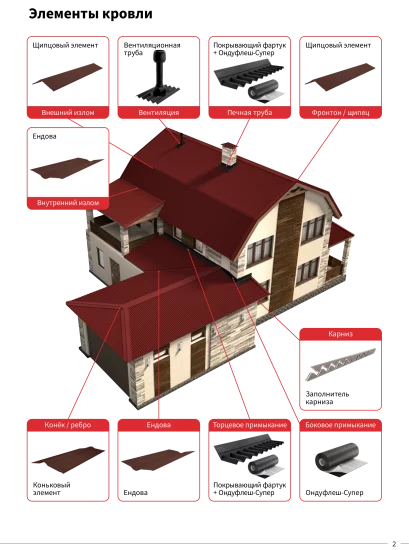 Щипец Ондулин Смарт DIY 1.03 м серый