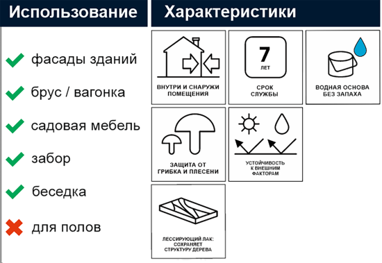 Эко-лазурь Husky Siberian полуматовая цвет белый 0.9 л