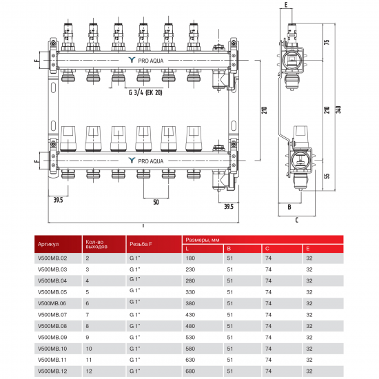 Коллекторная группа с расходомерами Pro Aqua 1
