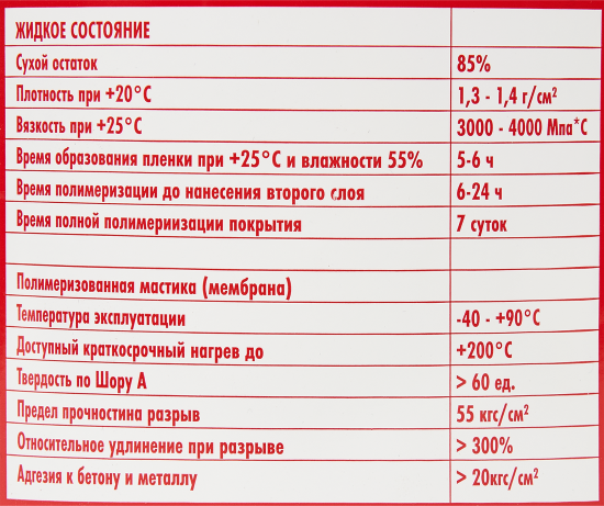 Мастика гидроизоляционная полиуретановая HTC 1 кг цвет красный