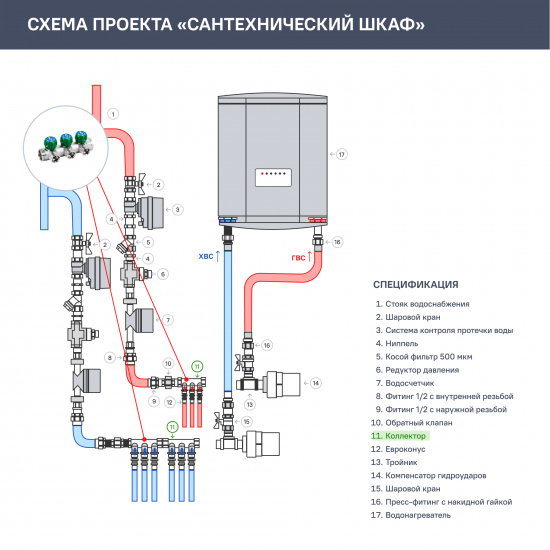 Коллектор регулирующий Stout на 3 отвода 1