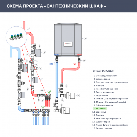 Коллектор регулирующий Stout на 4 отвода 1