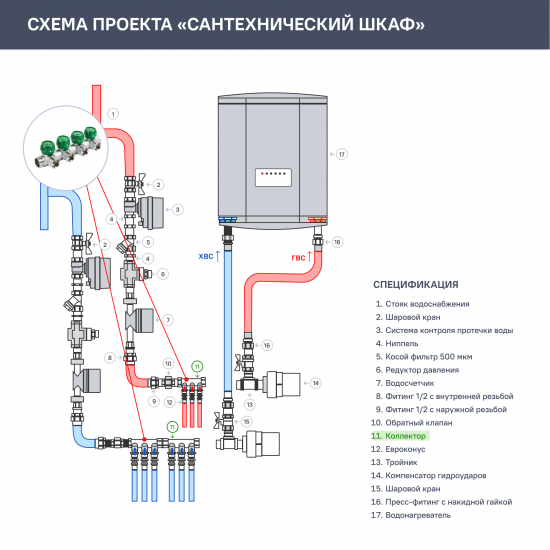Коллектор регулирующий Stout на 4 отвода 3/4