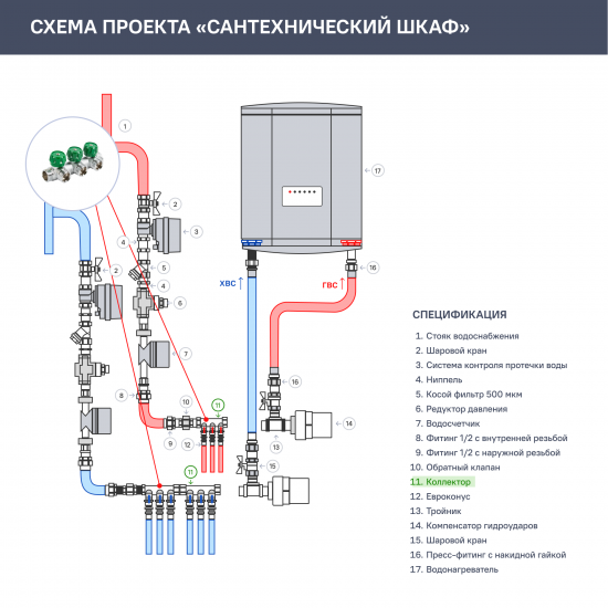 Коллектор регулирующий Stout на 3 отвода 3/4