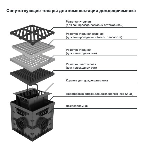 Решетка к дождеприемнику Gidrolica Point 28.5x28.5x2.1 см цвет черный