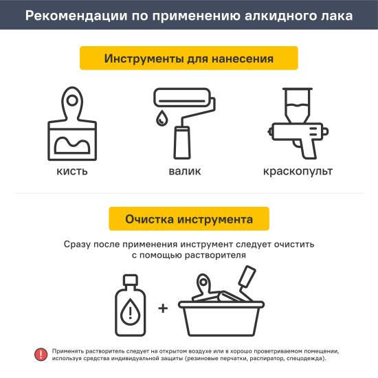 Лак яхтный Neomid алкидно-уретановый глянцевый 4.5 л
