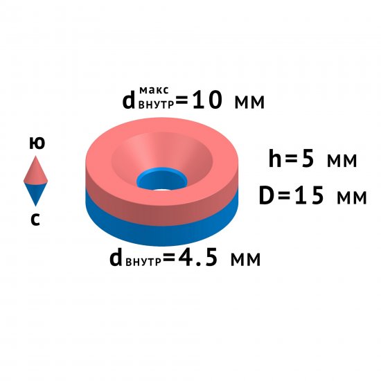 Неодимовый магнит диск 15x5 мм, 2 шт.