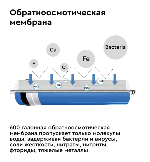 Система обратного осмоса Барьер Профи OSMO 600 4 ступени без бака кран в комплекте