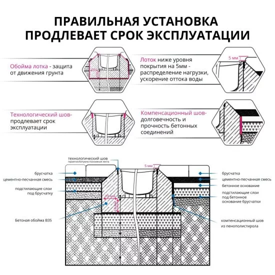Канал с решеткой 1000x115x96 мм пластик цвет черный