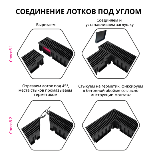 Канал с решеткой 1000x115x96 мм пластик цвет черный