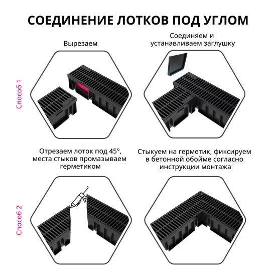 Канал с решеткой 1000x115x96 мм пластик цвет черный