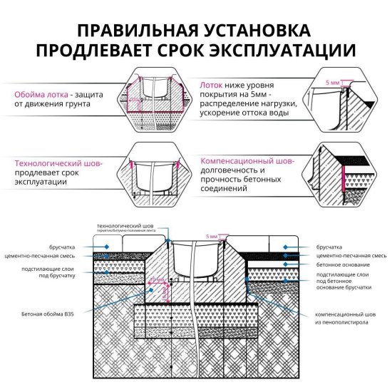 Канал с решеткой 1000x115x96 мм цвет черный