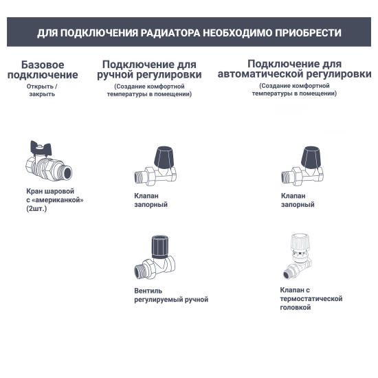 Радиатор трубчатый Rifar Tubog TUB 2180-06 1735/66 6 секций боковое подключение сталь белый