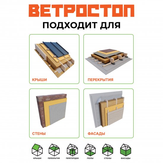 Тепло-Шумоизоляция для внешних и внутренних работ Ветростоп 1219x600x25 мм 2.1 м²