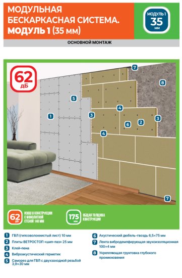 Тепло-Шумоизоляция для внешних и внутренних работ Ветростоп 1219x600x25 мм 2.1 м²