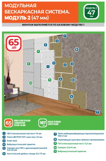 Тепло-Шумоизоляция для внешних и внутренних работ Ветростоп 1219x600x25 мм 2.1 м²