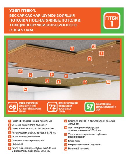 Тепло-Шумоизоляция для внешних и внутренних работ Ветростоп 1219x600x25 мм 2.1 м²