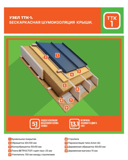 Тепло-Шумоизоляция для внешних и внутренних работ Ветростоп 1219x600x25 мм 2.1 м²