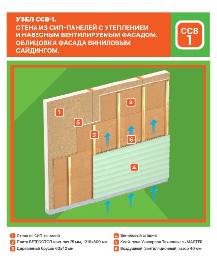 Тепло-Шумоизоляция для внешних и внутренних работ Ветростоп 1219x600x25 мм 2.1 м²