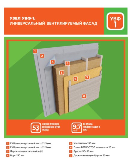 Тепло-Шумоизоляция для внешних и внутренних работ Ветростоп 1219x600x25 мм 2.1 м²