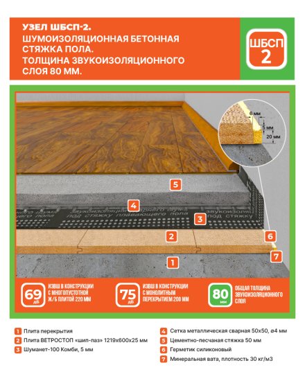 Тепло-Шумоизоляция для внешних и внутренних работ Ветростоп 1219x600x25 мм 2.1 м²