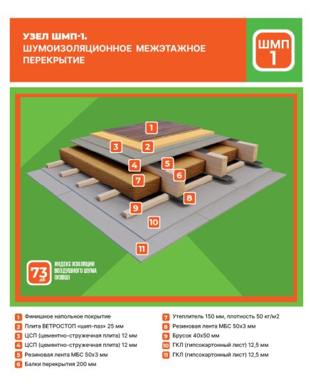Тепло-Шумоизоляция для внешних и внутренних работ Ветростоп 1219x600x25 мм 2.1 м²