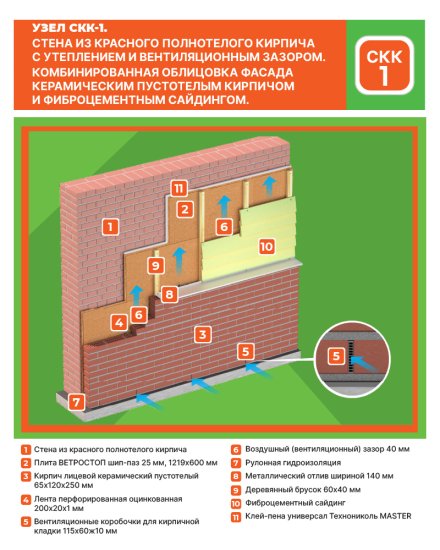 Тепло-Шумоизоляция для внешних и внутренних работ Ветростоп 1219x600x25 мм 2.1 м²
