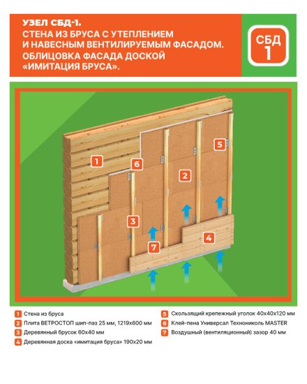 Тепло-Шумоизоляция для внешних и внутренних работ Ветростоп 1219x600x25 мм 2.1 м²
