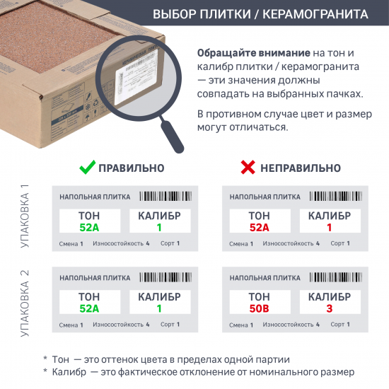 Плитка настенная Kerama Marazzi Сигма 20x60 см 1.2 м² матовая цвет белый
