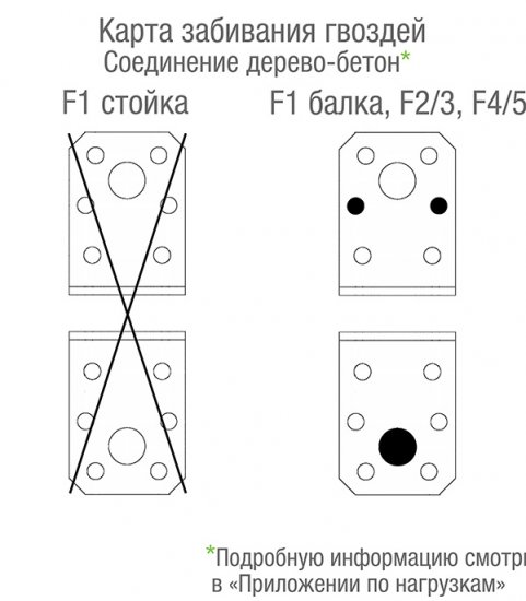 Уголок крепежный оцинкованный 50х50х35х2.5 мм GAH ALBERTS