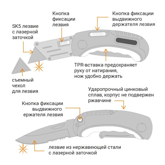 Нож строительный универсальный Rage складной 2в1