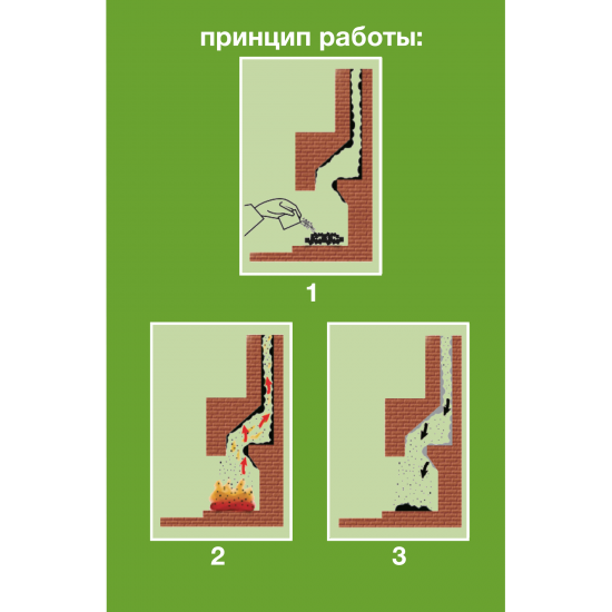 Профилактическое средство ПрофиКамин Профичист 0.38 кг