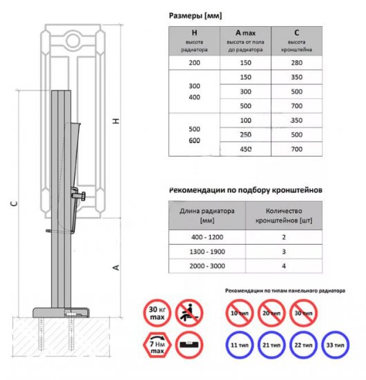Кронштейн для панельного радиатора Royal Thermo К11.31 200 мм напольный белый