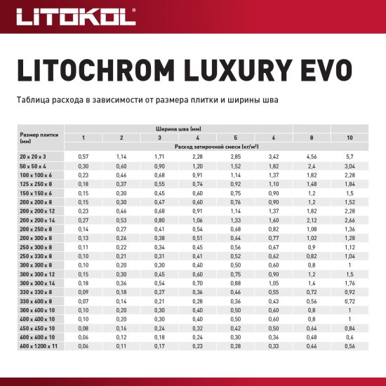 Затирка цементно-полимерная Litokol Litochrom Luxury EVO LLE.120 жемчужно-серая 2 кг