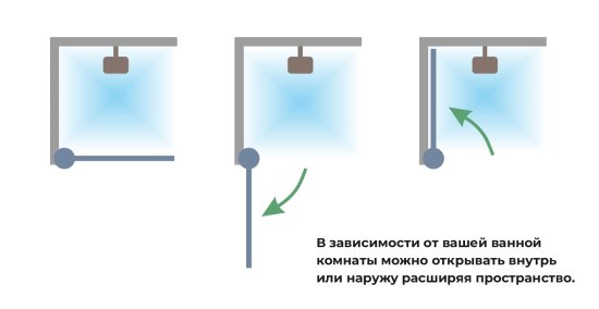 Душевая дверь Эстетика Март 100x195см распашная профиль серебро стекло прозрачное 6мм