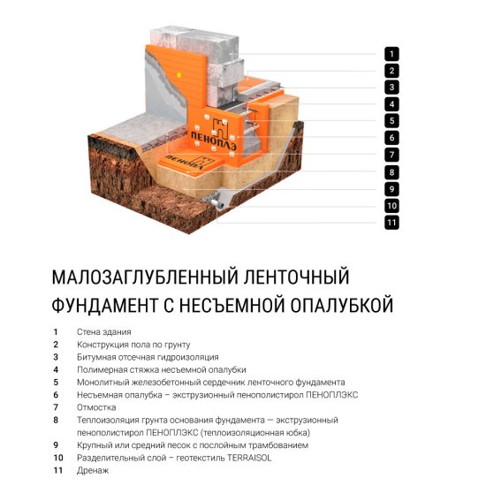Экструдированный пенополистирол Пеноплэкс Фундамент 100х585х1185 мм