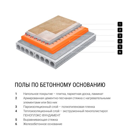 Экструдированный пенополистирол Пеноплэкс Фундамент 100х585х1185 мм