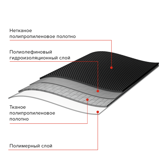Подкладочный ковер Технониколь Anderep Альфа 70 м²