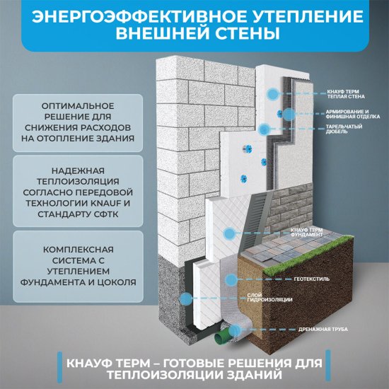 Пенополистирол Knauf Therm Теплая стена 120х600х1200 мм 3,6 кв.м
