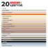 Затирка цементная Plitonit Colorit 503C светло-розовая 2 кг