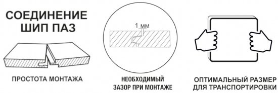 Плита ОСП-3 Ultralam 18 мм шип-паз 2485x610 мм 1.515 м²