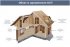 Плита ОСП-3 Ultralam 18 мм шип-паз 2485x610 мм 1.515 м²