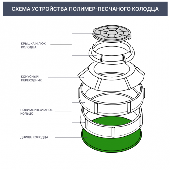 Полимерпесчаное днище колодца ø1100x40 мм цвет чёрный