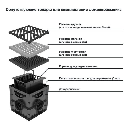 Корзина для дождеприемника пластиковая 300х300 мм Gidrolica черная