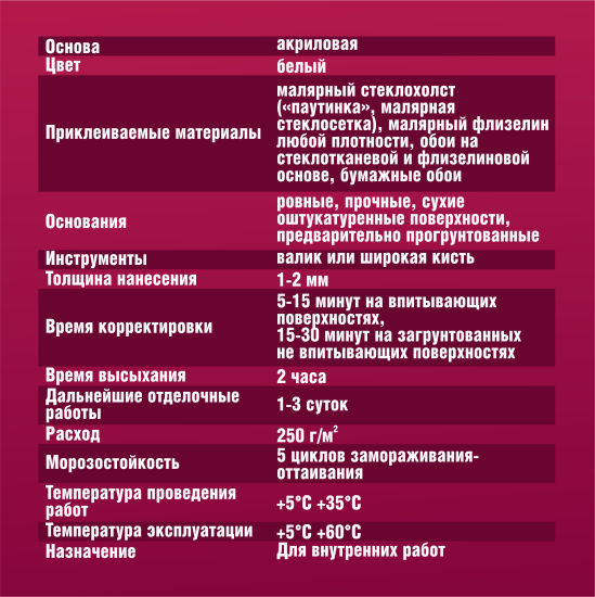 Клей для стеклохолста Боларс FiberFix 10 кг